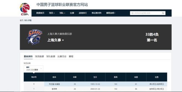 配资专业网上炒股 18连胜！临近季后赛越来越强，上海男篮麻烦来了，最大对手已出现